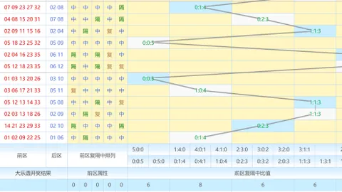 【独步天涯秘术】揭秘3026排列三组三必杀号码：457，命中率大增！