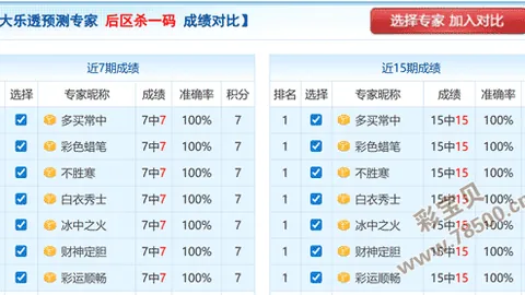 【揭秘彩界秘籍】体彩排列3021期精准缩水利器，一击即中，错过必悔！