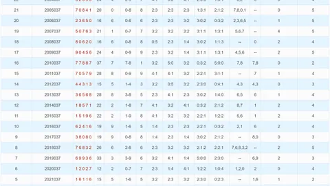 [心跳速递]三彩26031期焦点：六码组选大揭秘，创意迸发时刻！