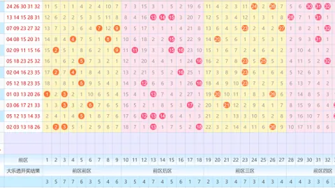 【2026013期大乐透后区独家预测】奇数惊喜再现，一注奇数彩蛋等你揭晓！