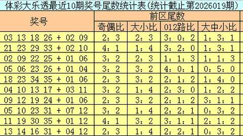 【烟香食韵】揭秘大乐透26010期中奖秘籍：精准预测12选前+3选后，喜提上期丰硕果实！