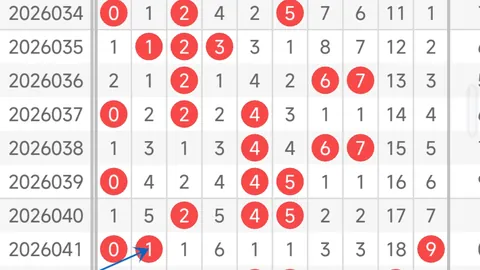 双色球26020期专家质合分析，红胆7中，首期祝马年好运