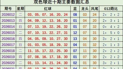 26022期大乐透专家推荐分析：质合前区十码