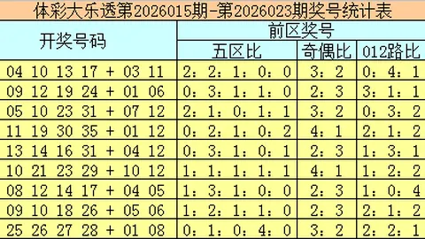 2026028双色球下期专家复式推荐，82质合分析精选