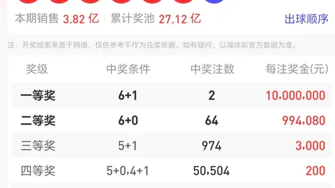 【狂彩秘籍】体彩排列3第26038期精准预测：独家直选号码推荐及杀号攻略：0456、0469、1279，不容错过！