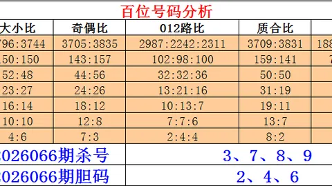 【稳中求胜】大乐透015期独家解析：热门胆码精选，01、06、09、14、33不容错过！