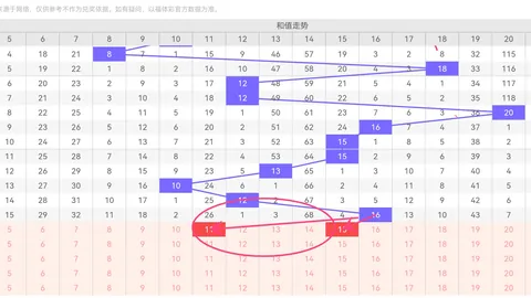 大乐透054期专家质合推荐分析