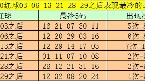 福彩3D第2026068期专家试机号后推荐及谜语