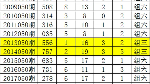 2026060期排列三专家推荐质合分析四码预测