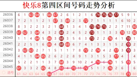 大乐透26031期专家推荐金银胆码及奇偶比分析