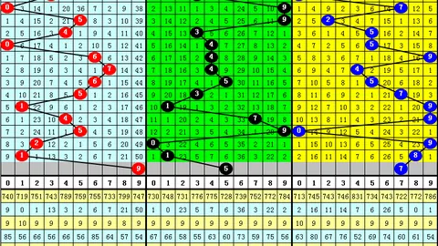 双色球第2026022期专家推荐杀一蓝，一区十码解析