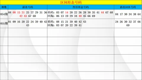 第2026064期 排列三2026064期莫运旺稳准推荐