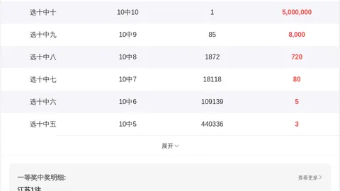 大乐透2026076期专家推荐：双胆0、2，一码和值看5