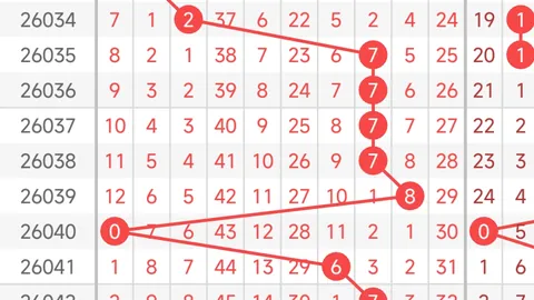 福彩3D第2026052期走势图分析推荐四和值