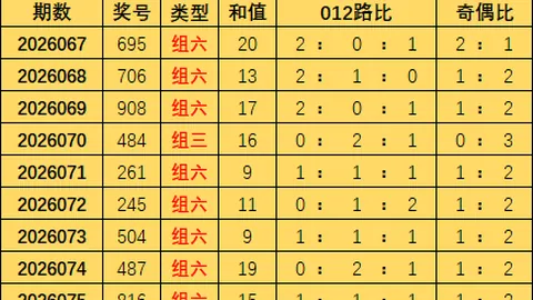排列三期号预测：专家双胆推荐5、6，直选奇奇偶参考