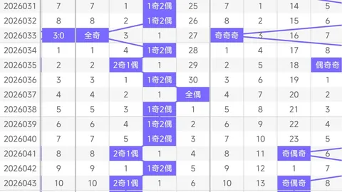 福彩3D第2026081期专家质合分析前区十码推荐