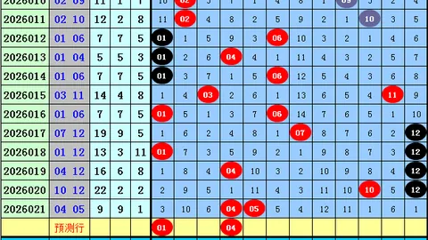 26023期七星彩号码推荐：星魂先生质合分析精选