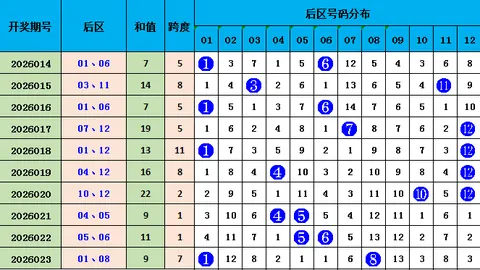【绝密预测】2026019期双色球头奖号码揭晓：神秘首号09+13，不容错过！