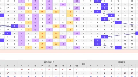 双色球第029期专家推荐：杀号定蓝05及质合分析