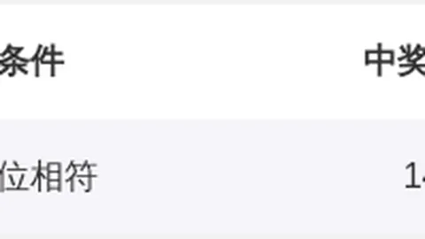 第2026030期 双色球2026030期专家预测：期号杀一
