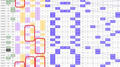 推荐 老刀大乐透2026095期预测：两奇一偶，关注13号两