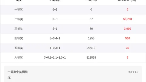 七星彩036期单式推荐7组，蓝球关注09号