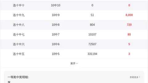 体彩排列三26061期姚福荣专家推荐：跨度与和值分析
