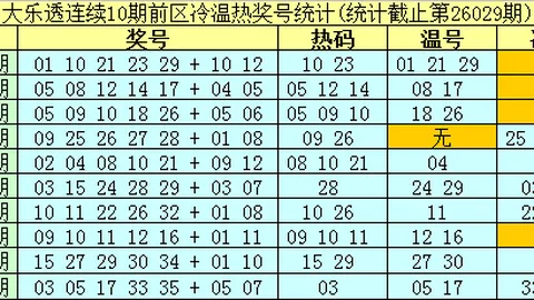 26054期排列5龙三独胆推荐分析