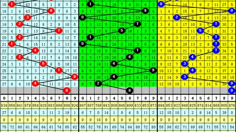 26068期福彩3D专家质合分析推荐豹子组三组六