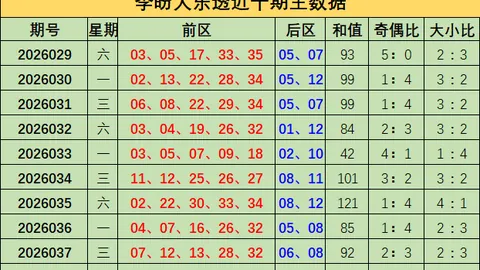 【彩虹奇迹】26012期大乐透精准预测：神秘杀号绝杀三码，必中20、24、28！