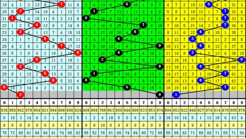 第2026108期 2026108期福彩3D专家质合分析一注