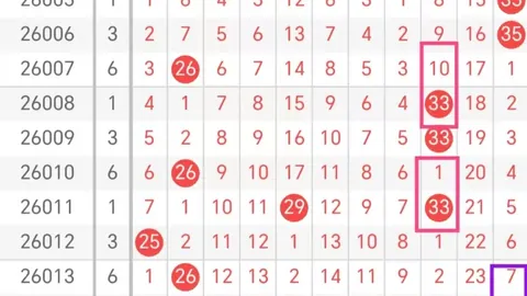 【双色佳人倾力预测】大乐透第016期独门73复式，收益翻倍，投入轻松！