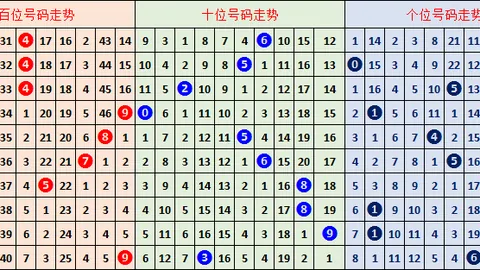 排列三杨彩云2026082期专家三句试机号解析