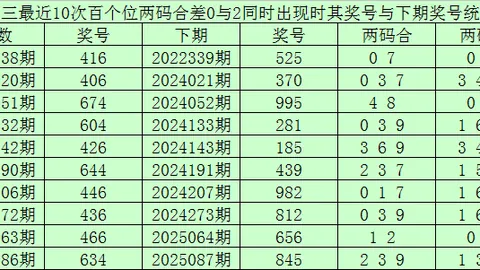 【独家揭晓】彩票3D 2026022期预测精华：稳中求胜，直选绝密大底035、346、023，千万大奖等你来！