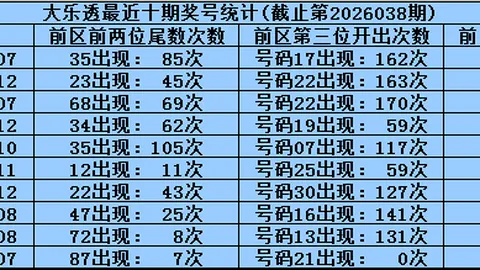 双色球26038期红蓝号码解析及专家胆码推荐