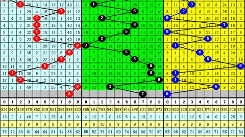 福彩3D第2026072期专家质合分析推荐