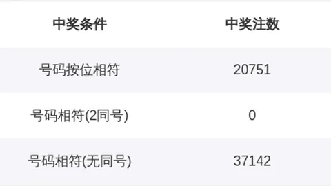 大乐透期号专家独胆推荐：88826120期排列5