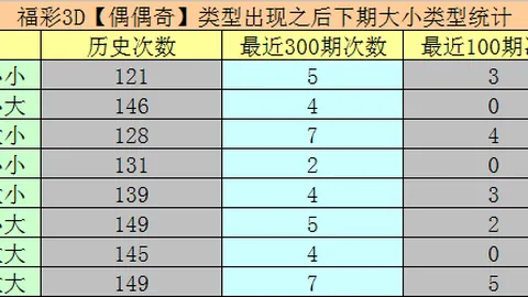 双色球26026期号码预测：蓝球3胆，专家详析走势
