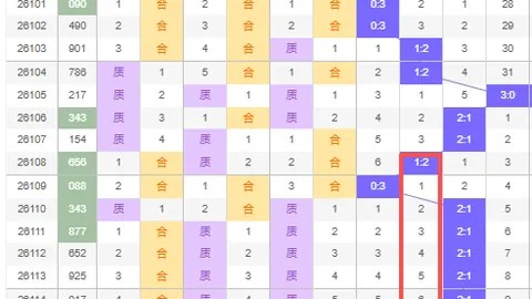 推荐 福彩3D第26079期独胆预测及专家质合分析
