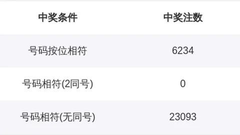 2026年福彩3号码组合独家攻略江苏体彩网官网：酸酸酸酸26159期推荐