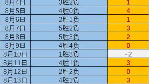 多特夺世俱杯小，江苏体彩网购彩，组首胜非洲之光克星数据揭晓